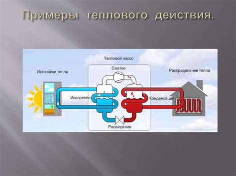 Тепловое воздействие