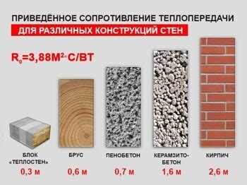 Теплопроводящие свойства