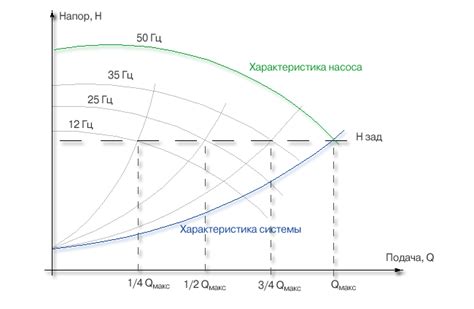 Термические требования к сальниковым уплотнениям