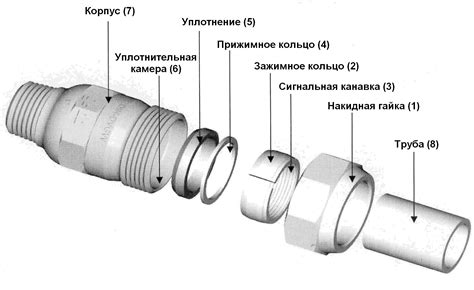 Термическое соединение пластиковой резьбы с металлом