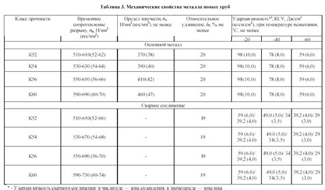 Тестирование качества и долговечности соединения феродо и металла