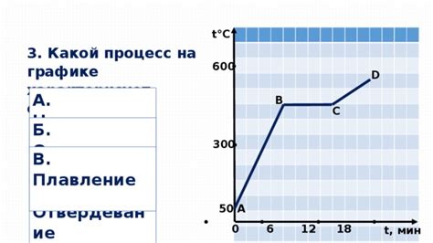 Тест на плавление