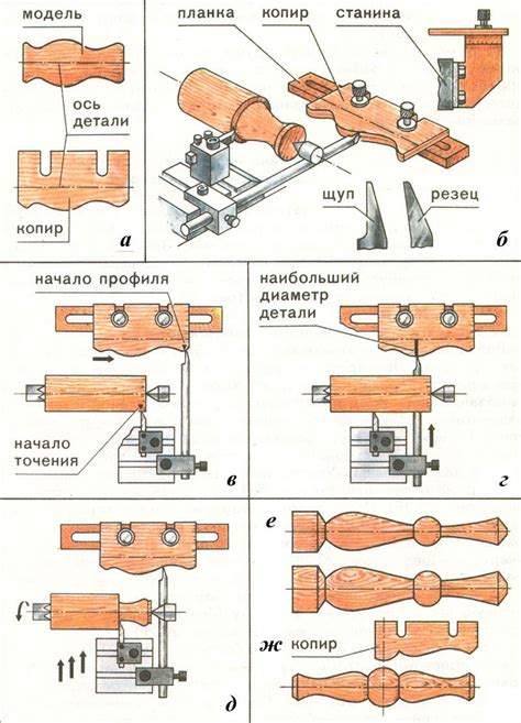 Техники обработки и отделки деталей на токарном станке