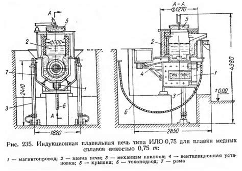 Технические особенности индийских тигельных печей