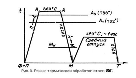 Технические характеристики нержавеющей листовой пружинной стали