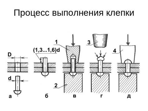 Технологии использования прочного металла