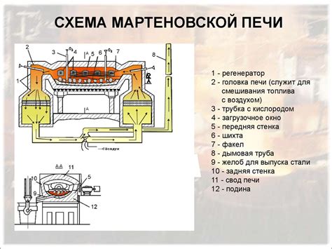 Технологические принципы плавления металлов