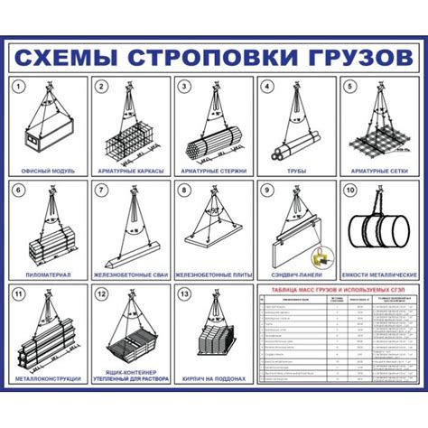 Технология строповки: общая информация