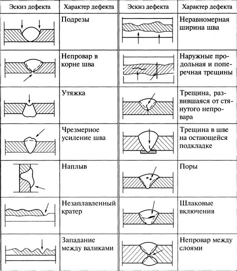 Типичные дефекты равнопрочных сварных швов и их предотвращение