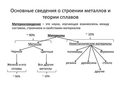 Типы и классификация металлов по свойствам