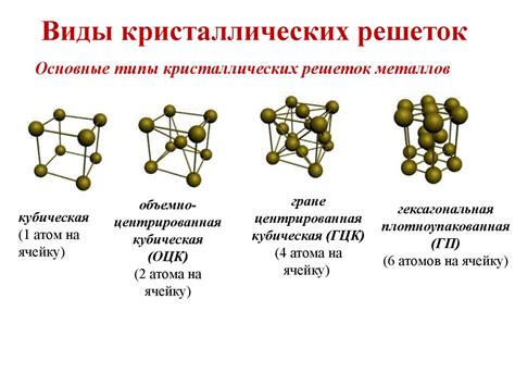 Типы кристаллических решеток металлов