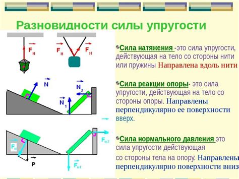 Типы металлической упругости