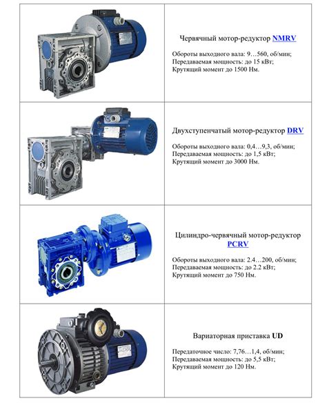 Типы мотор-редукторов