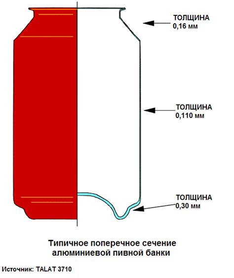 Толщина алюминиевой пивной банки