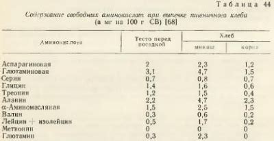 Толщина и влияние на сохранение вкуса