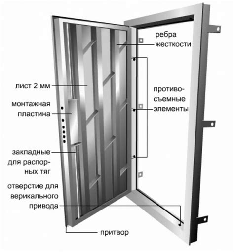 Толщина и конструкция металлических дверей