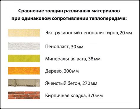 Толщина металла Б в сравнении с другими типами