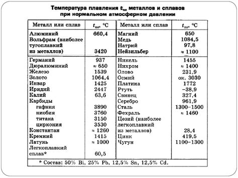 Точка плавления и кристаллизация