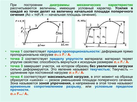 Точки на диаграмме и их значения