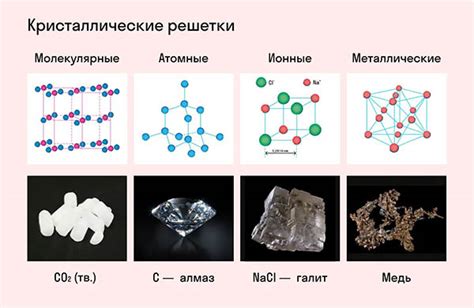 Точки плавления и кристаллическая структура