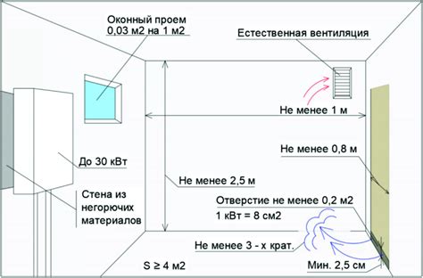 Требования СНиП к оцинковке воздуховодов