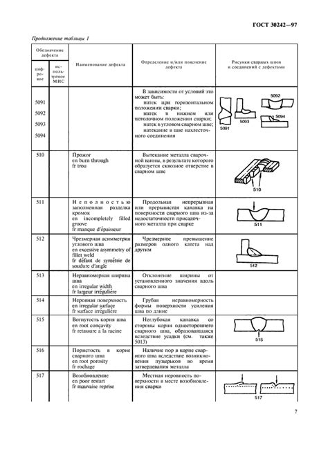 Требования к сварке нержавеющей стали ГОСТ