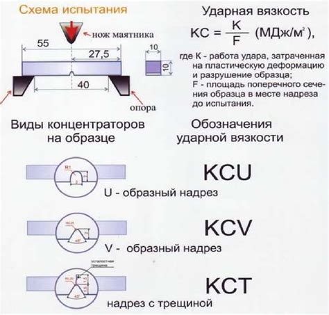 Ударная вязкость металла kcv: понятие и значение