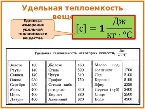 Удельная теплоемкость золота