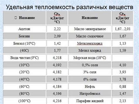 Удельная теплоемкость цинка