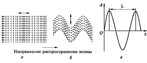 Улучшение электропроводности