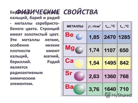 Уникальные характеристики металла