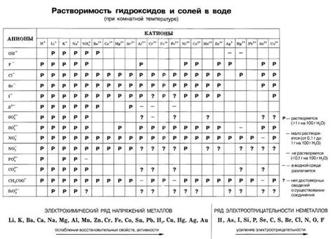 Условие свариваемости арматуры по диаметру