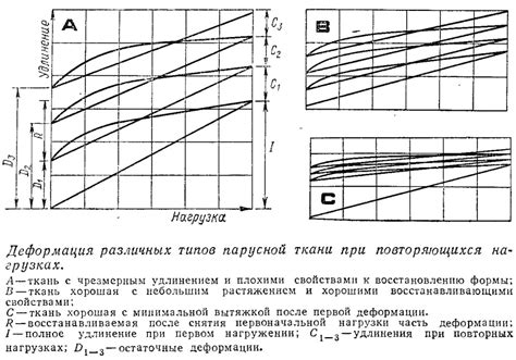 Условия использования швеллера 12 при различных нагрузках