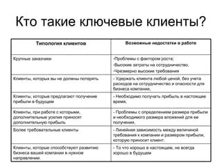 Установка необходимого клиента