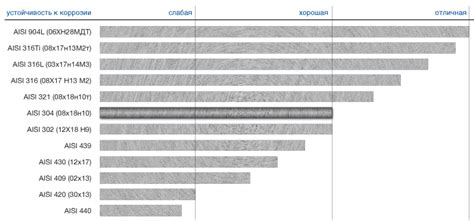 Устойчивость стали 30хма к коррозии