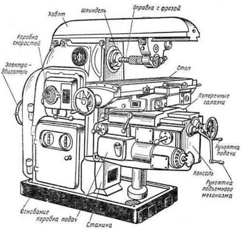 Устройство универсального фрезерного станка