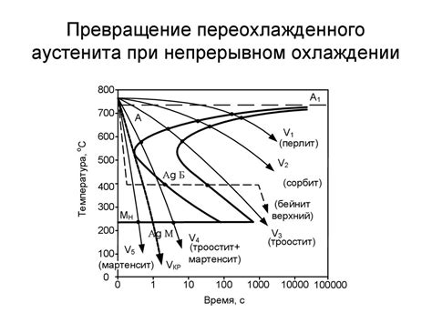 Фазовые превращения и плавление металла