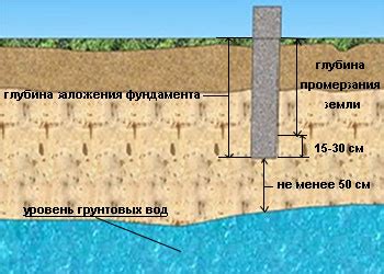 Факторы, влияющие на глубину залегания