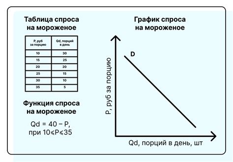 Факторы, влияющие на количество электродов