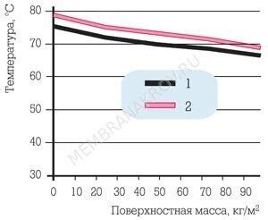 Факторы, влияющие на максимальную температуру металлов