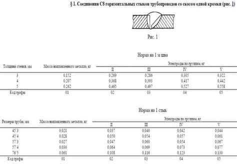 Факторы, влияющие на массу наплавленного металла