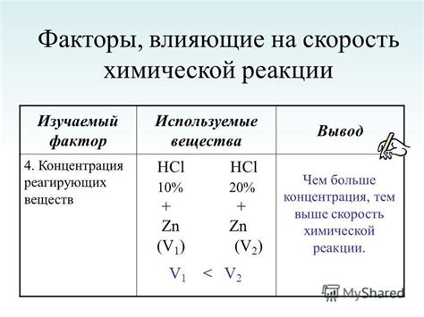 Факторы, влияющие на реакцию HCl с металлами