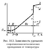 Факторы, влияющие на сопротивление срезу