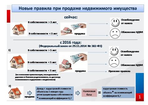 Факторы, влияющие на сумму без налога при сдаче металлолома