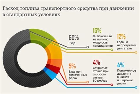 Факторы, которые влияют на расход дисков