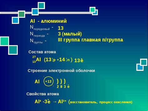 Физико-химические свойства алюминия и железа