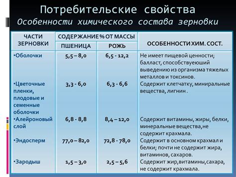 Физические свойства и химический состав металла А20