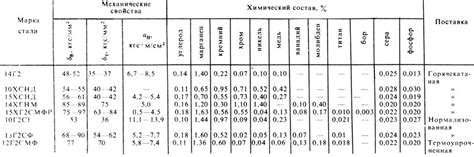 Физические свойства металла С345 3