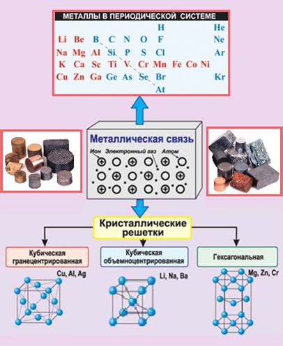 Физические свойства металла с энергетическим уровнем 3d104s1