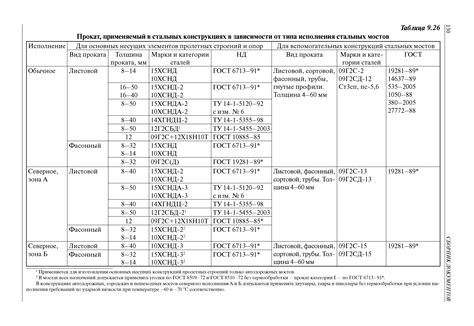 Физические свойства металла 09г2с